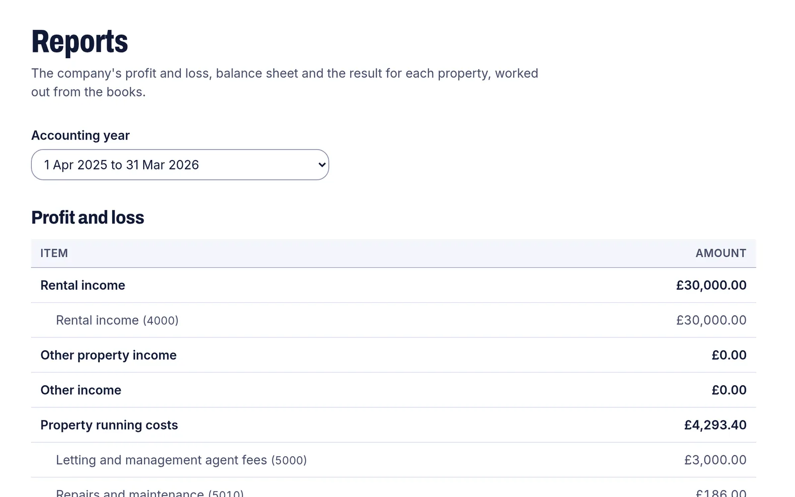 The Reports page for an example company, with a profit and loss account that lists rental income and each kind of property running cost.