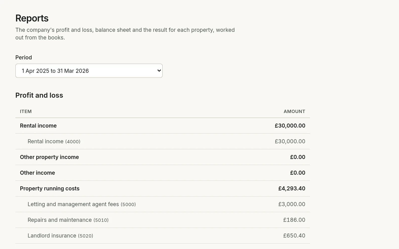 The Reports page for an example company, with a profit and loss account that lists rental income and each kind of property running cost.
