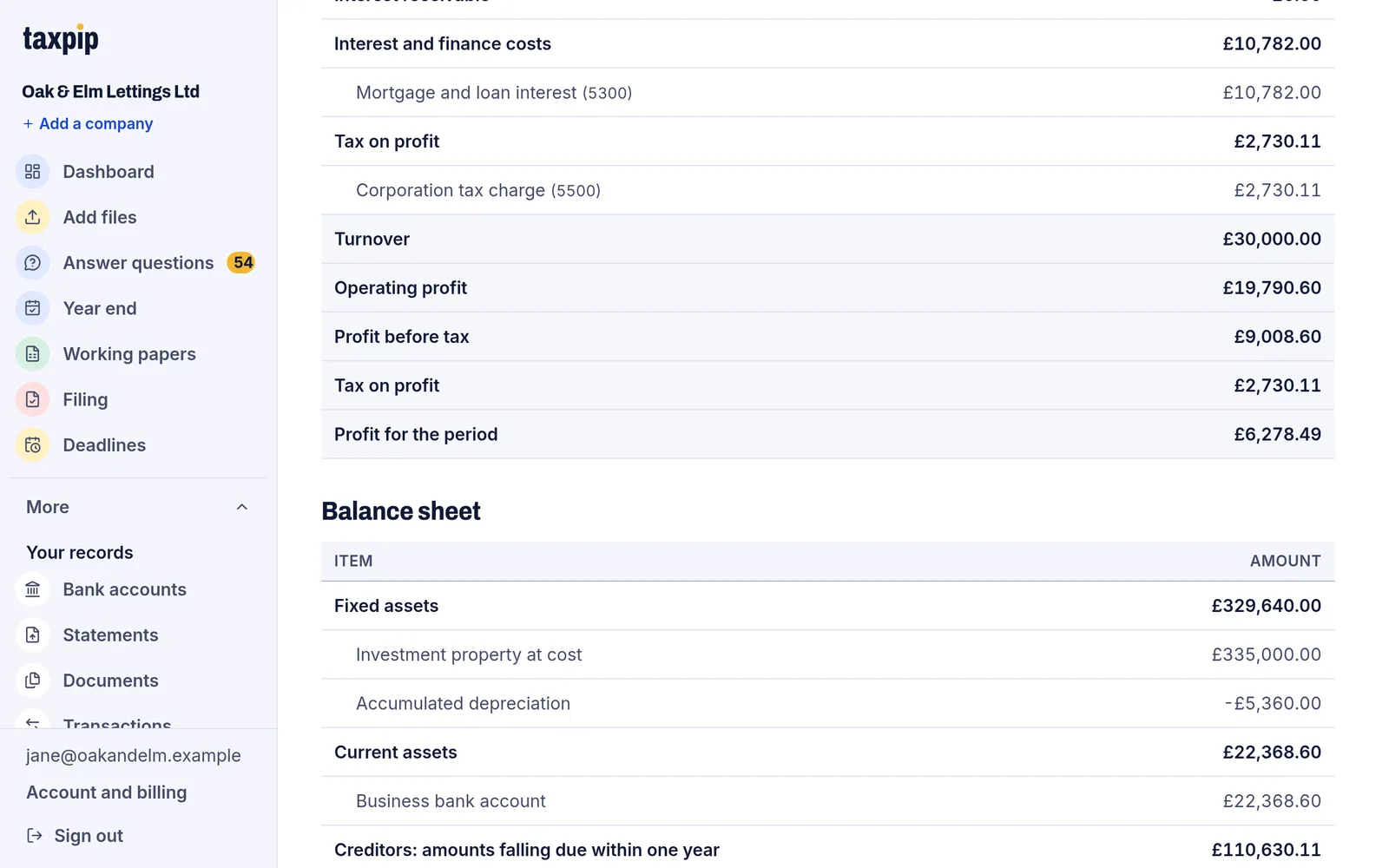 The Reports page, scrolled to the foot of the profit and loss account: turnover, operating profit, profit before tax, tax on profit and profit for the period.